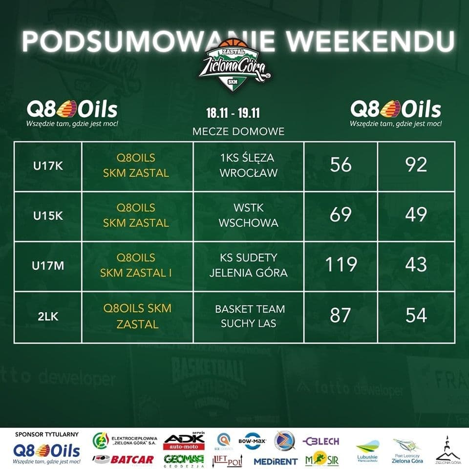 Pierwsze zwycięstwo w II lidze KOBIET ! — zdjęcie 2