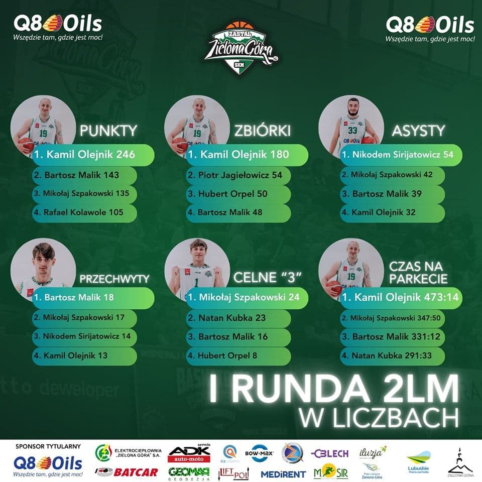 II liga - za nami pierwsza runda rozgrywek — zdjęcie 1