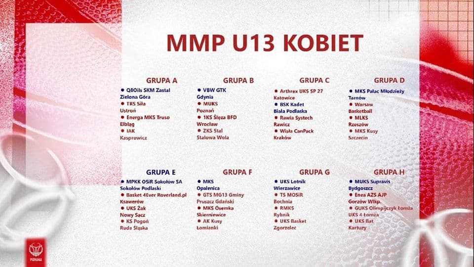 Przed nami 1/4 MP Młodziczek U13 - Gramy w Zielonej Górze ! — zdjęcie 3