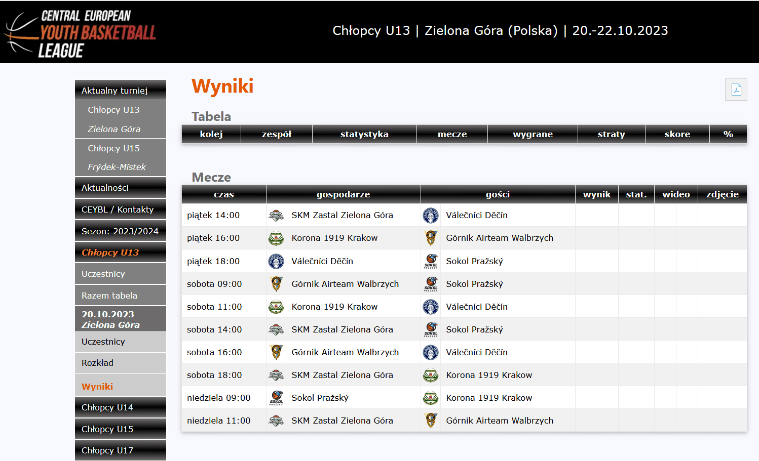 CEYBL-u13