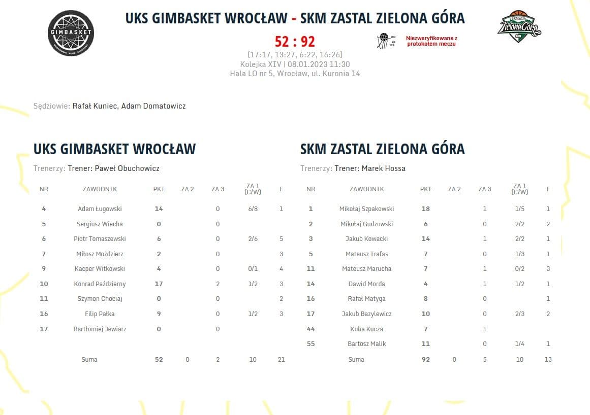 Junior-I-vs.-Gimbasket