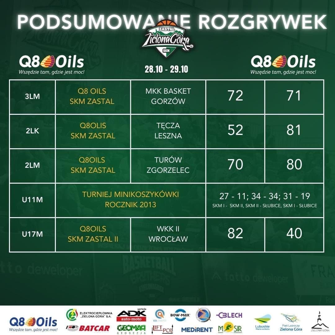 Sporo grania w miniony weekend. Wygrana III ligowców i inauguracja II ligi kobiet ! — zdjęcie 2