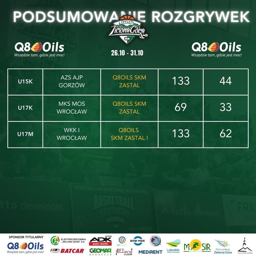 Sporo grania w miniony weekend. Wygrana III ligowców i inauguracja II ligi kobiet ! — zdjęcie 3