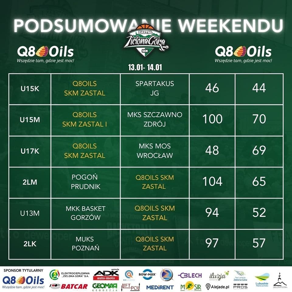 Zwycięstwo Kadetek U15. Aż 13 meczów naszych drużyn w weekend. — zdjęcie 4