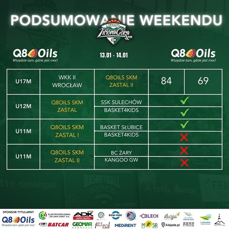 Zwycięstwo Kadetek U15. Aż 13 meczów naszych drużyn w weekend. — zdjęcie 5